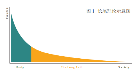 正確設計網(wǎng)站的長尾關(guān)鍵詞